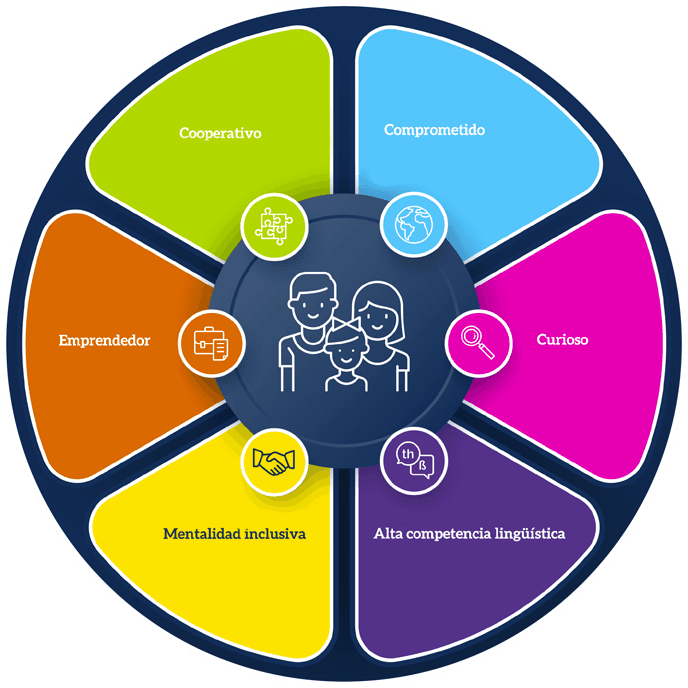 Perfil Alumnado Aquila